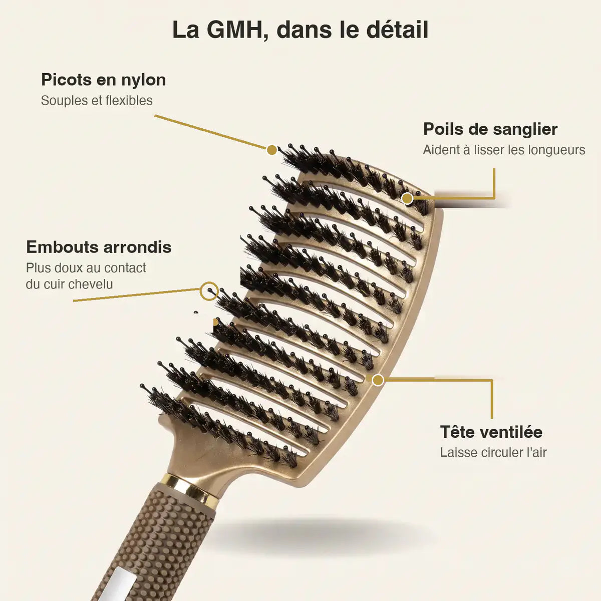 La GMH dans le détail : picots en nylon souples, poils de sanglier, embouts arrondis plus doux pour le cuir chevelu, tête ventilée.